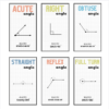 Posters and grid displaying types of angles